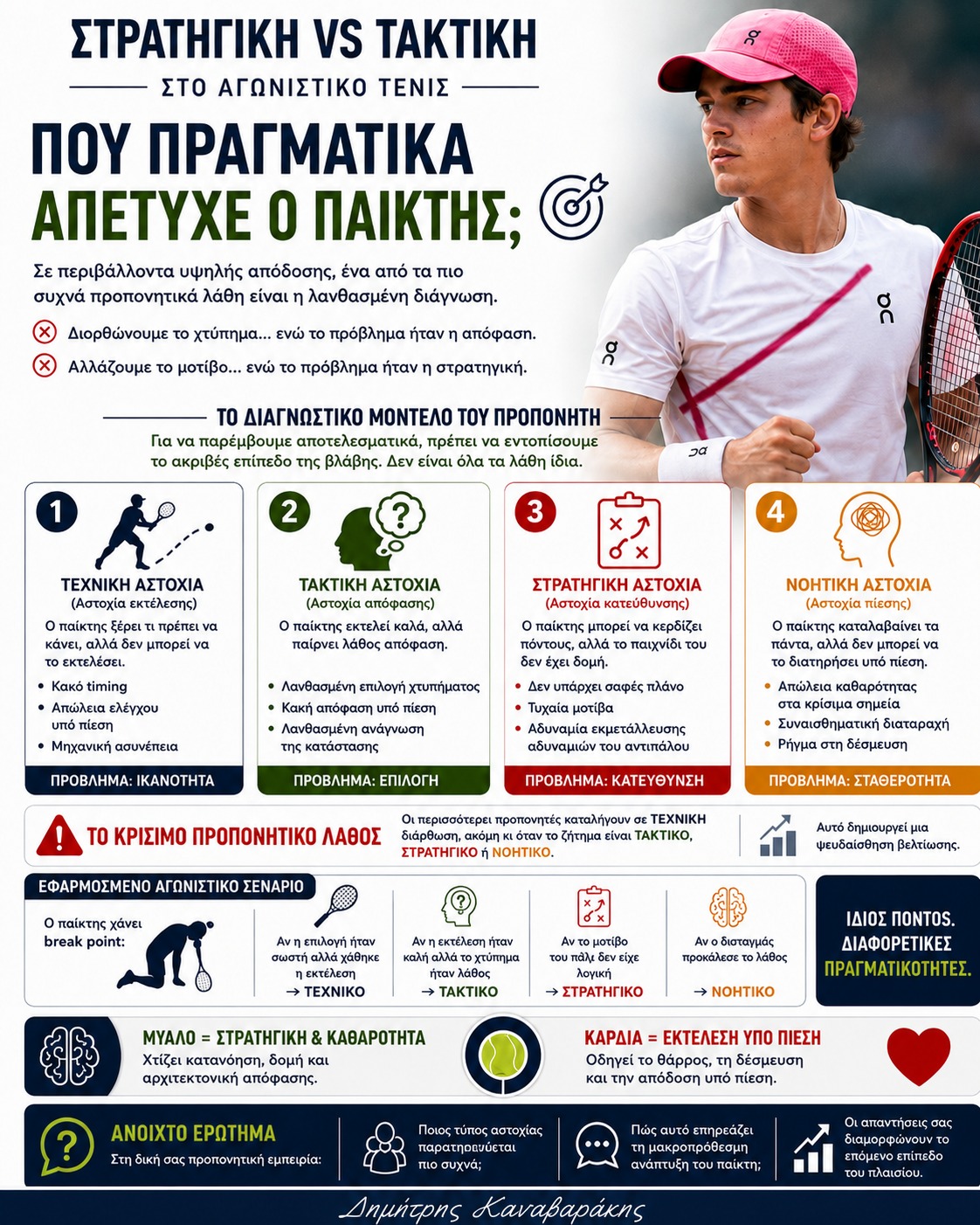 Στρατηγική vs Τακτική: πού πραγματικά απέτυχε ο παίκτης;