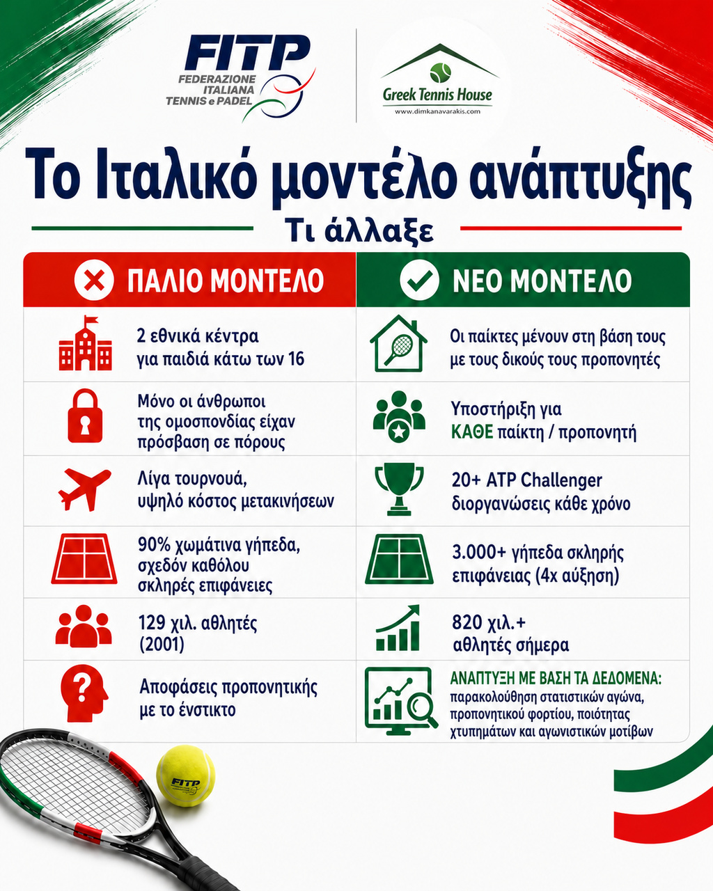 Το ιταλικό μοντέλο ανάπτυξης